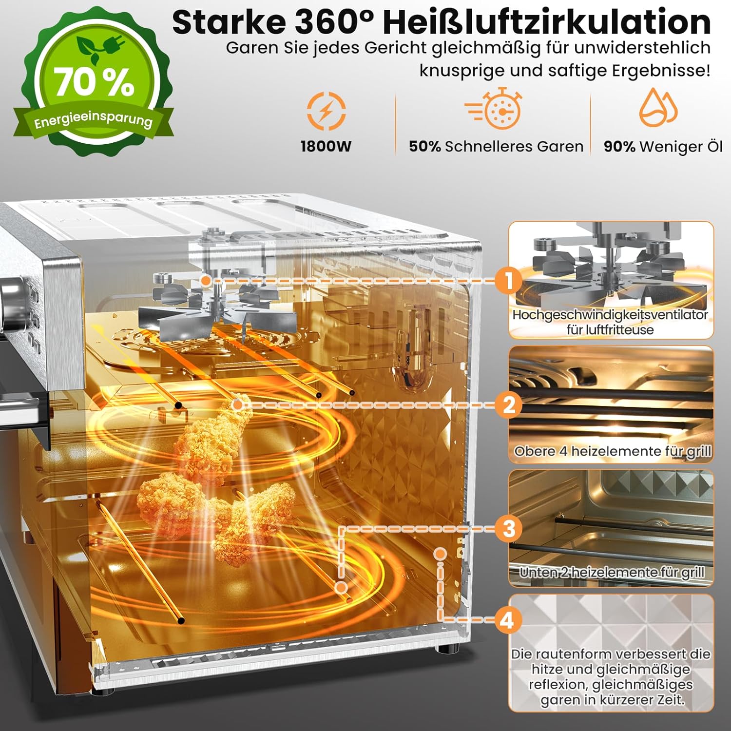 OIMIS Heißluftfritteuse Backofen 30L, luftfritteuse xxl 1800W Airfryer mit 21 Programme Multifunktions-Heißluftofen - Vorheizen, Dual Cook,Timer, Heissluftfritteuse mit 7 Zubehörteile, Rezepte