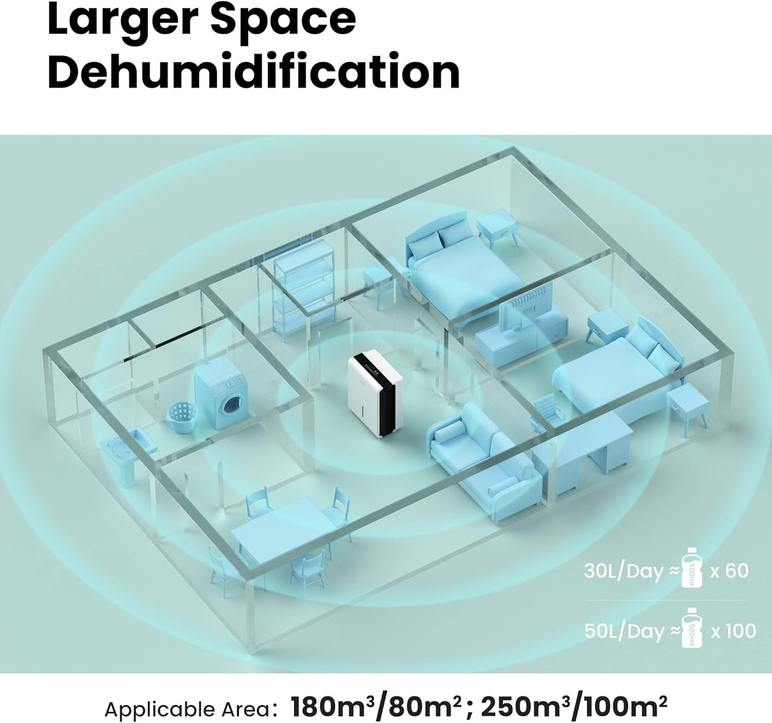 Comfee Luftentfeuchter, 50L/24h, Raumgröße ca. 250m³(100m²), Intelligenter Entfeuchtermodus, 24H Timer, Wassertank 6L, MDDP-50DEN7