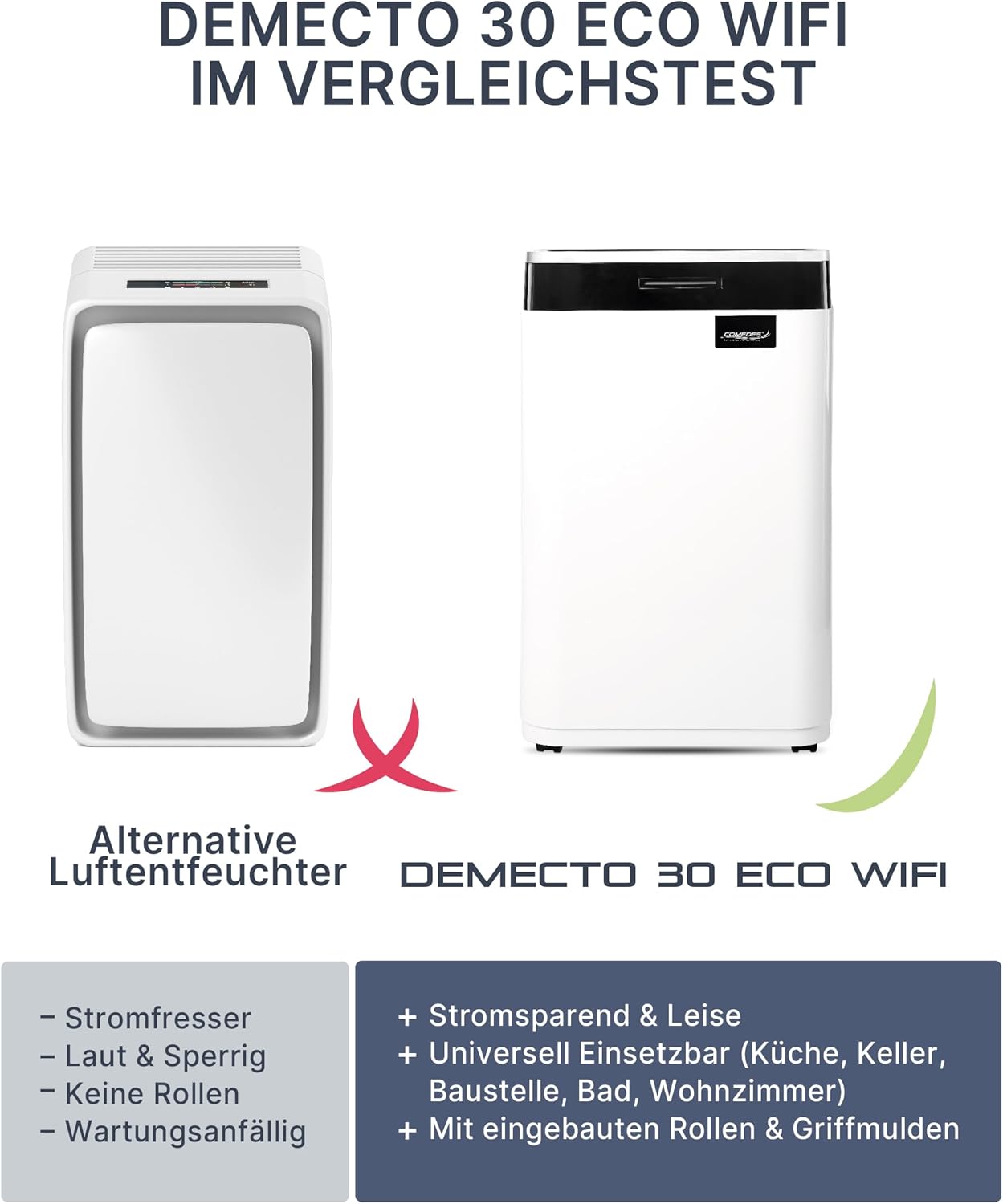 Comedes Demecto 30 eco WiFi – Luftentfeuchter Bautrockner (max. 25 Liter / 24h) Geeignet für alle Räume und Keller bis zu 100m² / 230m³, App-fähig