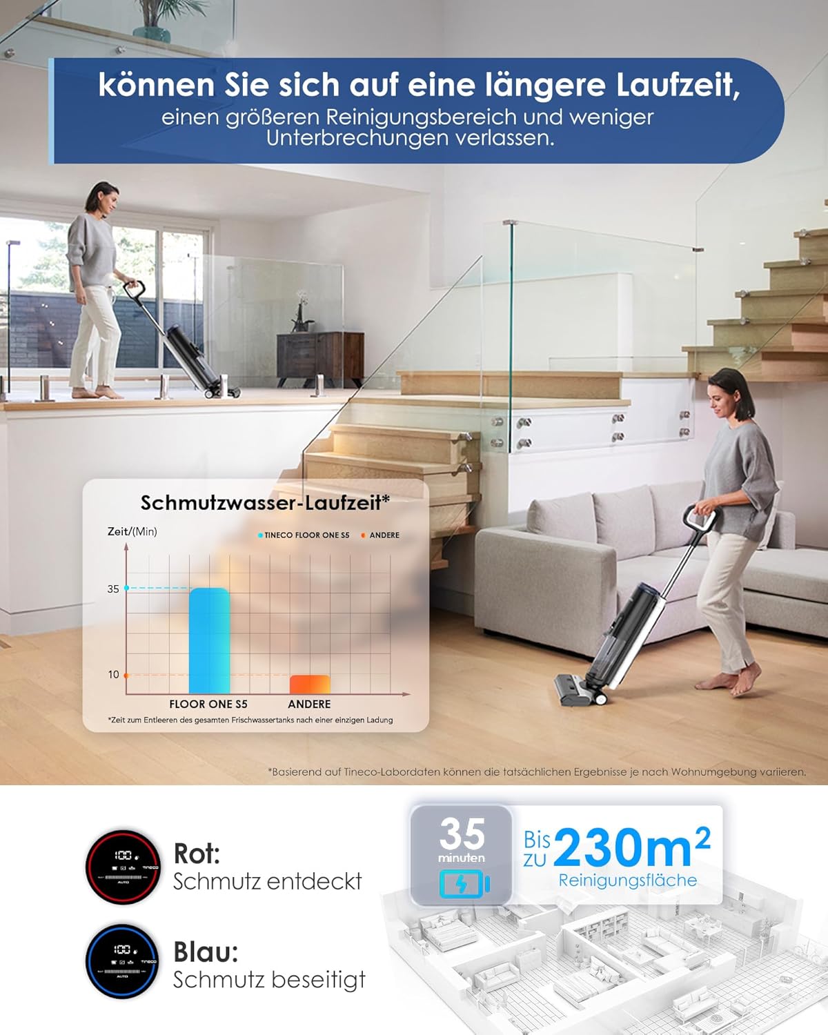 Tineco Floor One S5 Smart Nass-Trocken-Sauger mit iLoop Technologie, All-in-One-Nass Trockensauger Kabellos mit Dual-Tank-Design | Selbstreinigung LED-Display für Harte Boden, Tierhaare