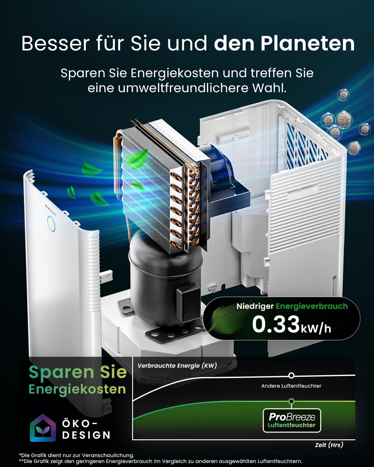 Pro Breeze Luftentfeuchter mit App & WLAN, 20L in 24h Entfeuchtungsleistung - Luftentfeuchter elektrisch mit Wäschemodus, Feuchtigkeitssensor, Timer - Gegen Schimmel - Entfeuchter Dehumidifier